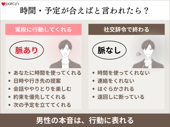 時間・予定が合えばと言われたら脈あり？なし？