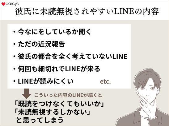 彼氏に未読無視されやすいLINEとは