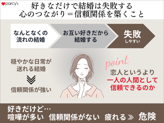 好きだけど深い心のつながりが持ててない結婚は失敗する
