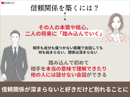 信頼関係を築くには、その人の本質や核心、二人の将来に「踏み込んでいく」ことが大切
