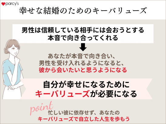 幸せな結婚の為のキーバリューズⓇ（価値軸）