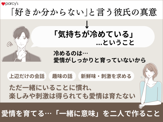 彼が「好きか分からない」と言うのは気持ちが冷めていっているから