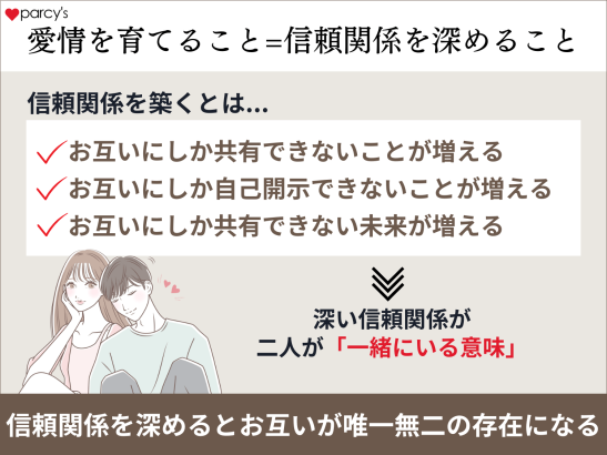 愛情を育てること＝信頼関係を深めていくこと