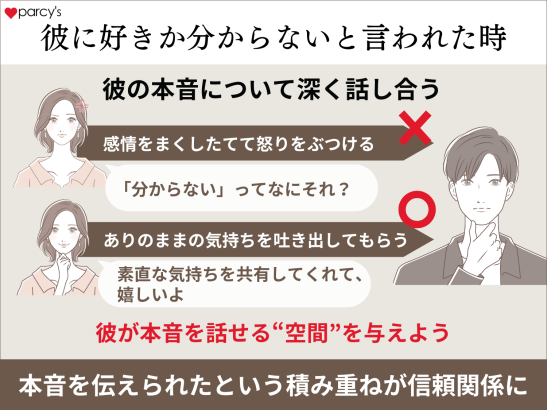 彼に好きか分からないと言われたときにどう対処するか？
