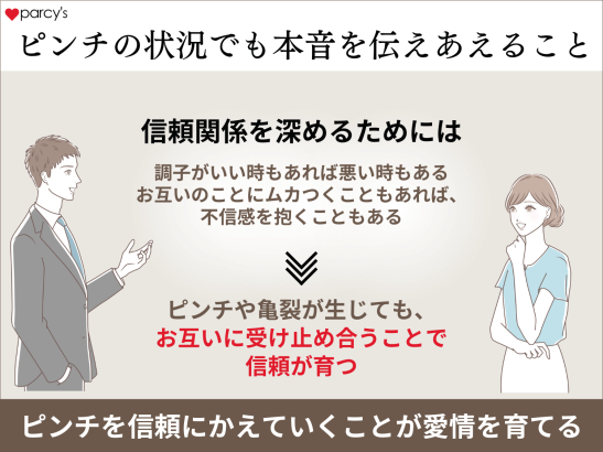 二人の関係にピンチがなくなるわけではなく、ピンチを信頼に変えていくことが愛情を育てることになる