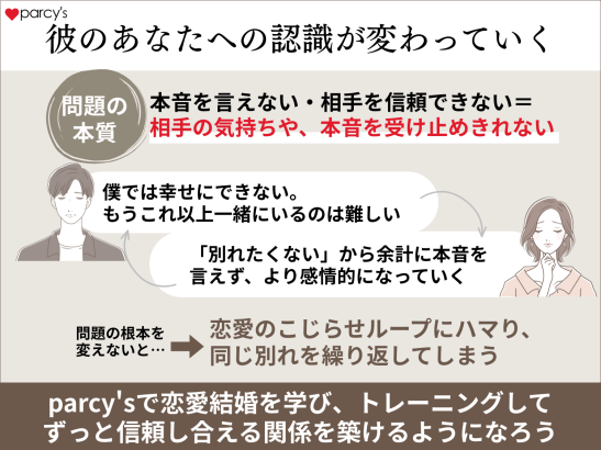 彼のあなたへの認識が変わっていくこと