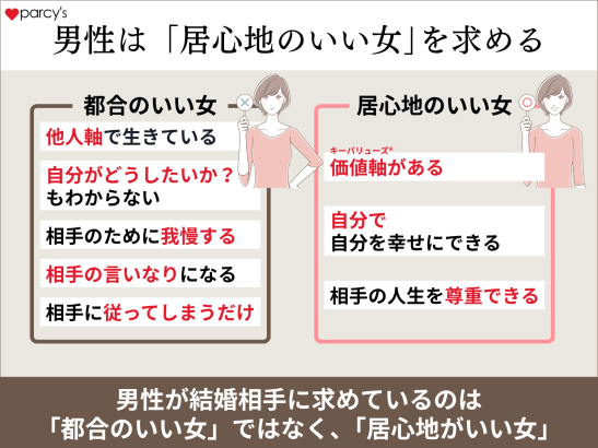 男性は結局のところ、居心地がいい女の元へ帰っていく