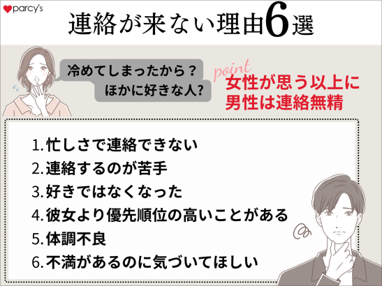 連絡がこないのは冷めた証拠？連絡がない理由は？