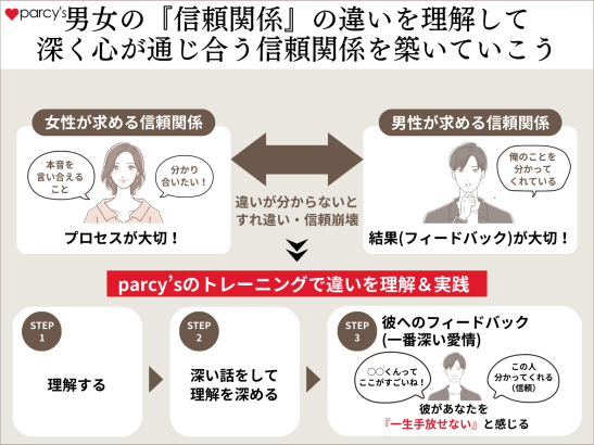 男女の「信頼関係」の違いを理解して、深く心が通じ合う信頼関係を築いていこう！