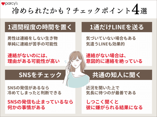 連絡こないからもういいや！冷められた？チェックポイントを紹介