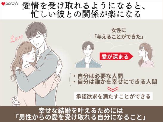 愛情を受け取れるようになると、忙しい彼（経営者の彼）との関係が楽になる