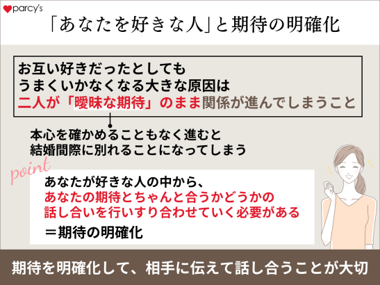 「あなたを好きな人」と期待の明確化を行うこと