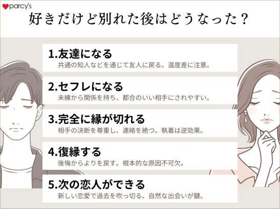 好きだけど別れた後はどうなった？