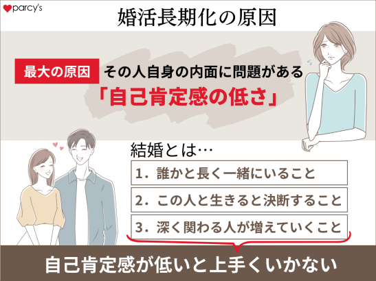 長期化してしまうのは、自己肯定感が低いから