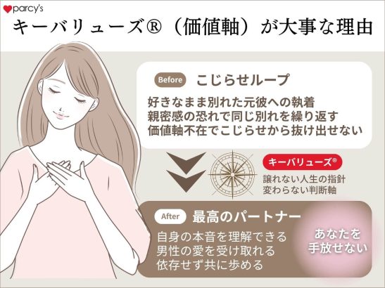 キーバリューズⓇ（価値軸）が大事な理由