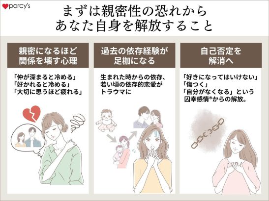 まずは親密感の恐れからあなた自身を解放すること