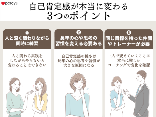 自己肯定感が本当に変わる3つのポイント