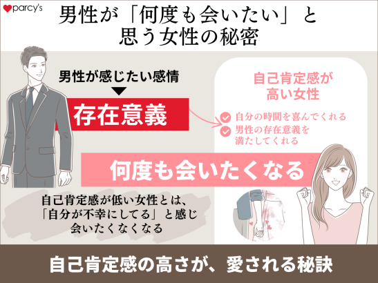 男性が「何度も会いたい」と 思う女性の秘密