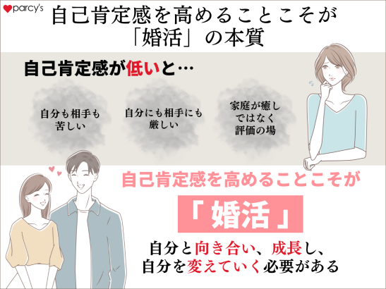 自己肯定感を高めることこそが 「婚活」の本質