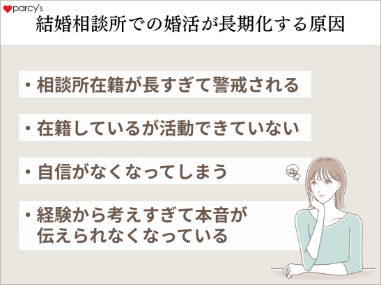 婚活が長期化してしまう原因とは