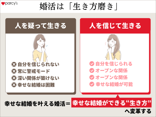 婚活は「生き方磨き」