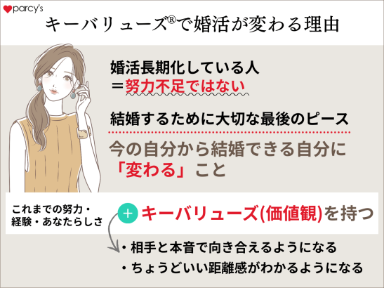 真面目なあなただからこそキーバリューズⓇで変わる理由