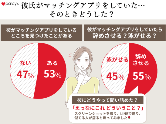 彼氏がマッチングアプリをしていたその時どうした？