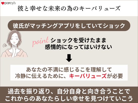 彼と幸せな未来の為のキーバリューズ®（価値軸）