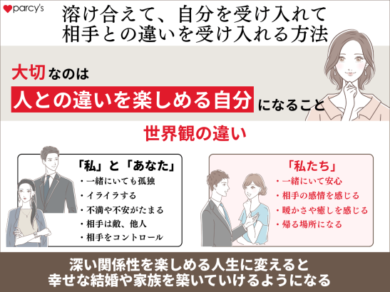 溶け合えて、自分を受け入れて相手との違いを受け入れる方法