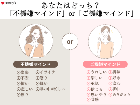 あなたはどっち？ 「不機嫌マインド」or「ご機嫌マインド」