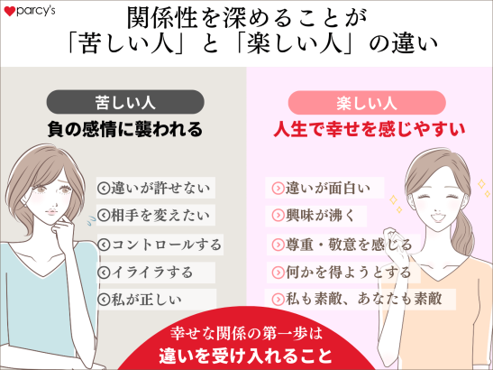 関係性を深めることが「苦しい人」と「楽しい人」の違い