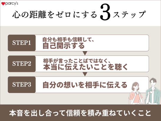 心の距離をゼロにする3ステップ