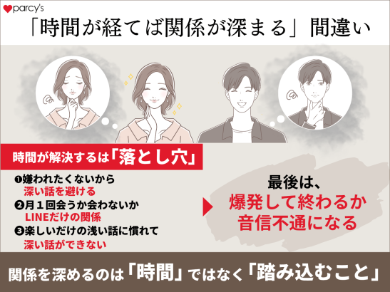 「時間が経てば関係が深まる」は勘違い