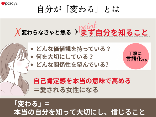 自分が「変わる」とは