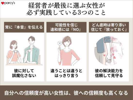 自己肯定感を高めて、信頼レベルを意識して、心が通じ合う深い話し合いを重ねていくこと