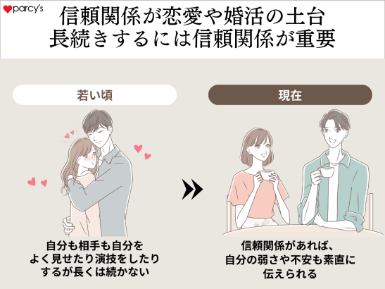 信頼関係が恋愛や婚活の土台になる