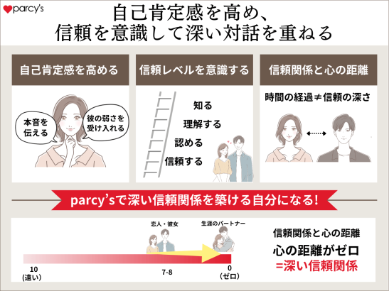 自己肯定感を高めて、深い信頼関係を築き、経営者で忙しい彼と自分らしい幸せな結婚をしよう