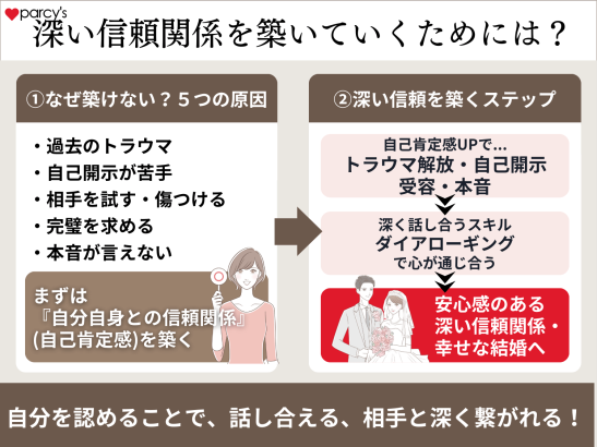 深い信頼関係を築いていくためには？