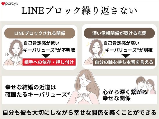 キーバリューズⓇ（価値軸）があるとLINEブロックされる関係を繰り返さない理由