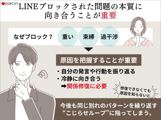LINEブロックされたのはなぜか、向き合うこと