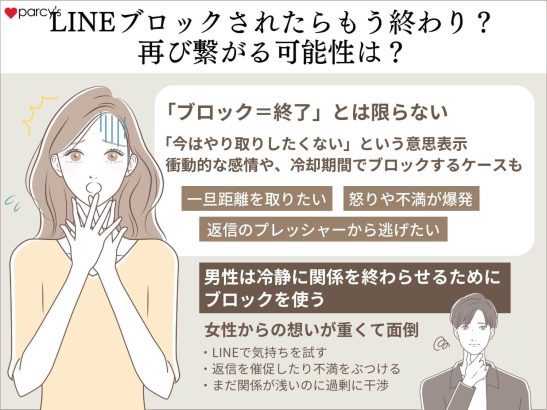 LINEブロックされた！連絡取りたいけどもう終わり？