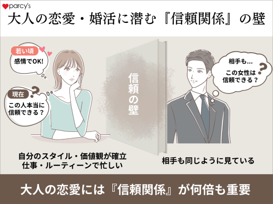 大人の恋愛・婚活に潜む「信頼関係」の壁