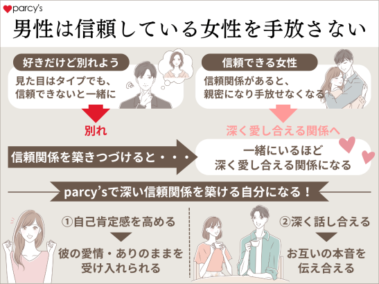 男性は信頼している女性を手放すことはない