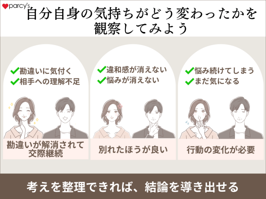 話し合った内容をもとに、自分自身の気持ちや違和感はどう変わったかを見ていこう