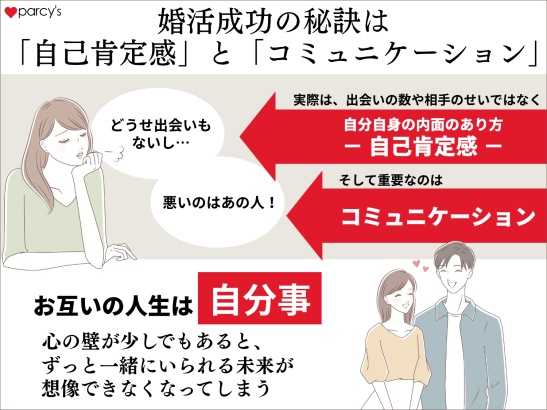婚活成功の秘訣は 「自己肯定感」と「コミュニケーション」
