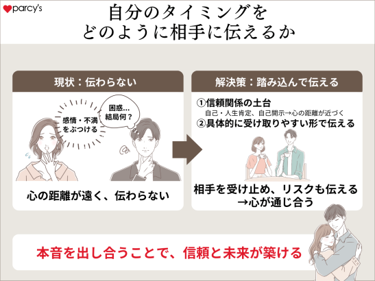 「結婚のタイミングを待ってほしい」についてどう話し合っていくか。