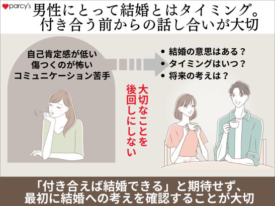 男性にとって結婚とはタイミング。付き合う前から踏み込んで話し合うことが大切