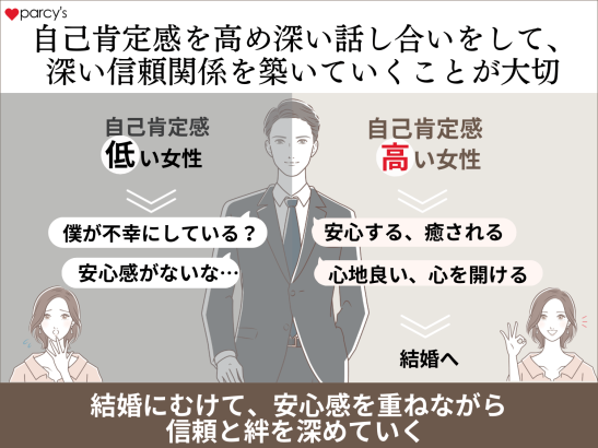 自己肯定感と深い話し合いで、結婚のタイミングの男性と深い信頼関係を築いていくことが大切