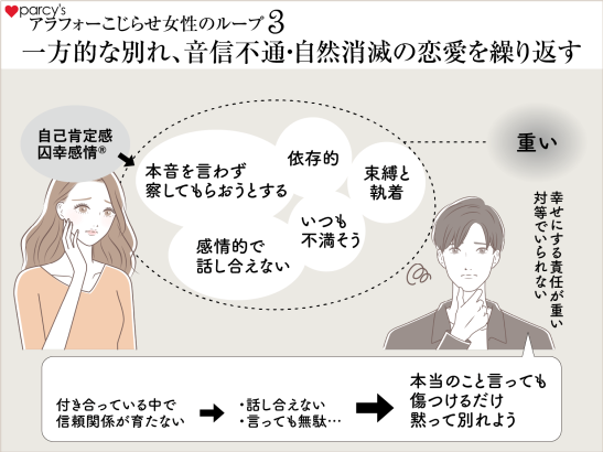 アラフォーこじらせ女性のループ3　一方的な別れ・音信不通・自然消滅の恋愛を繰り返す