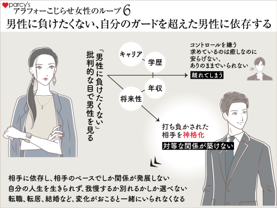 アラフォーこじらせ女性のループ６　負けたくない、ガードを越えた男性に依存する　対等な関係が築けない